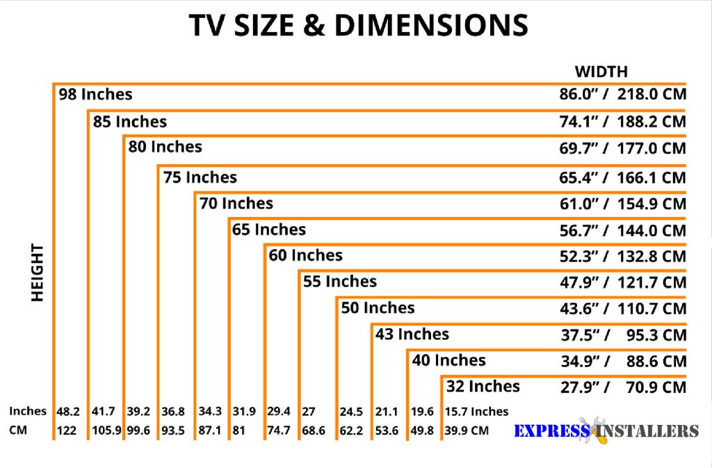 TV Sizes